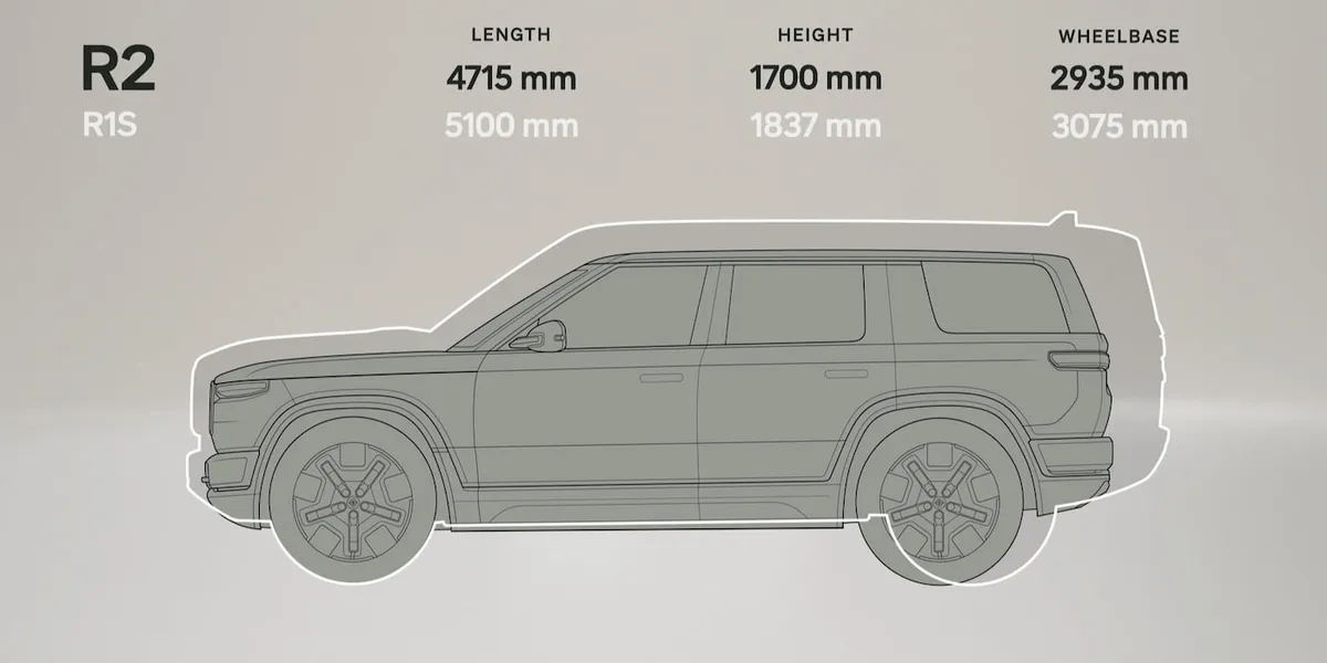 Rivian R2 First Drive: A Game-Changer for the Mass Market SUV Segment?