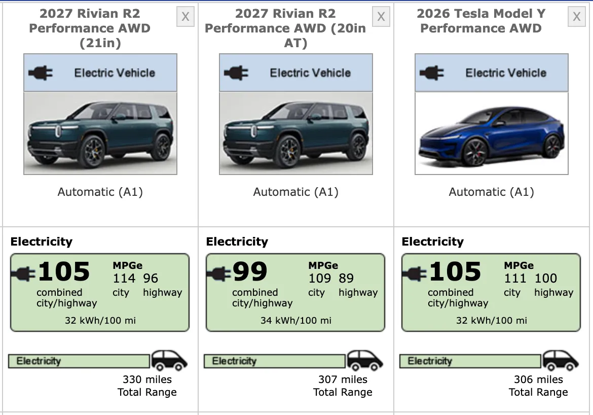 Rivian R2 First Drive: A Game-Changer for the Mass Market SUV Segment?