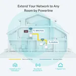 TP-Link TL-WPA7510KIT AV1000 Gigabit Powerline Wi-Fi Kit