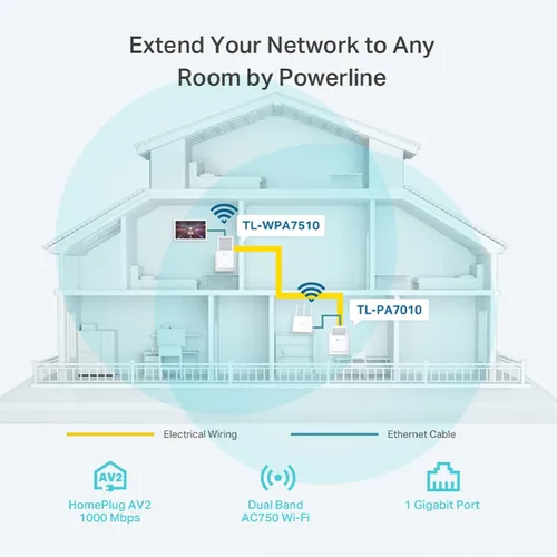 Image TP-Link TL-WPA7510KIT AV1000 Gigabit Powerline Wi-Fi Kit